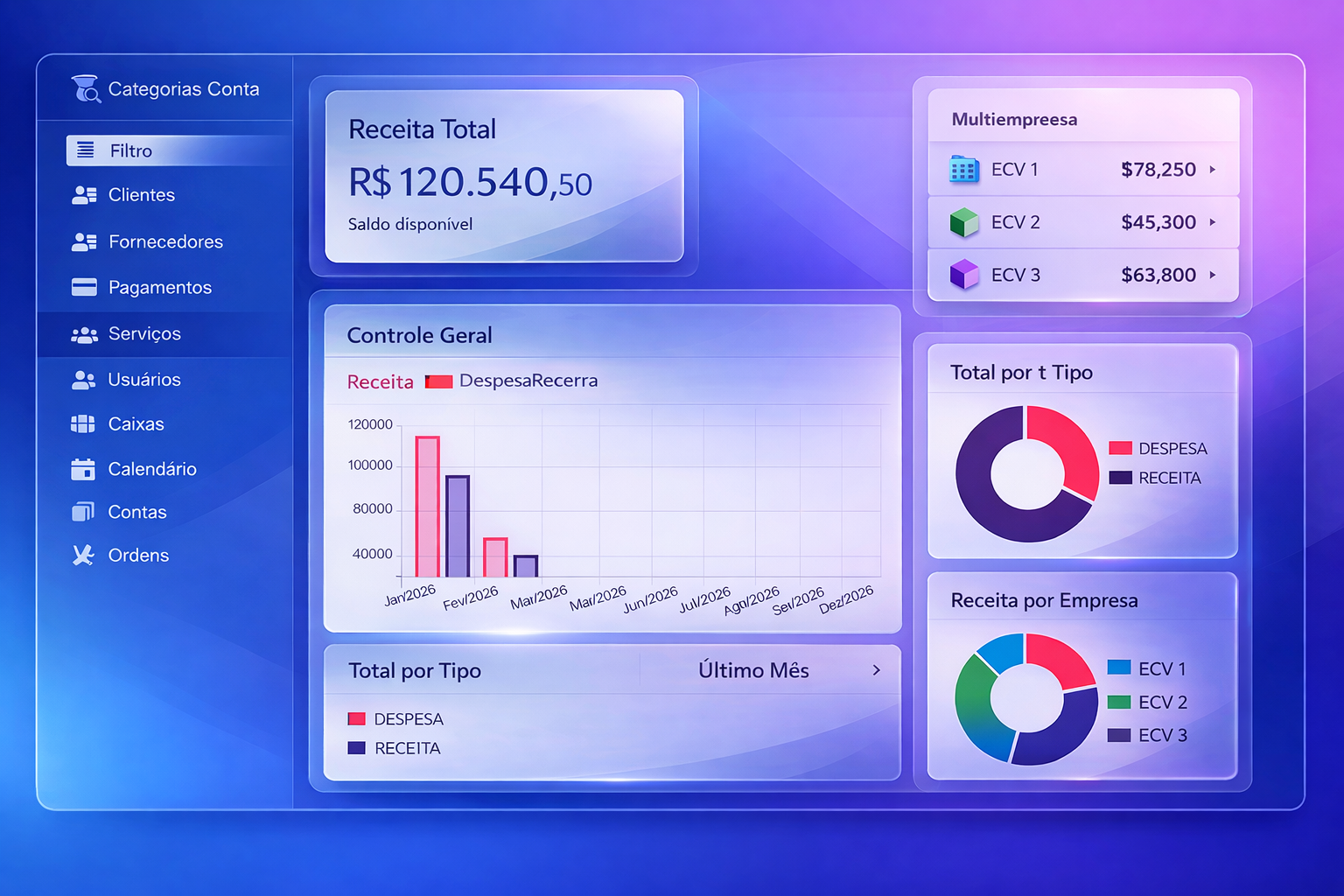Dashboard Portal Credenciados